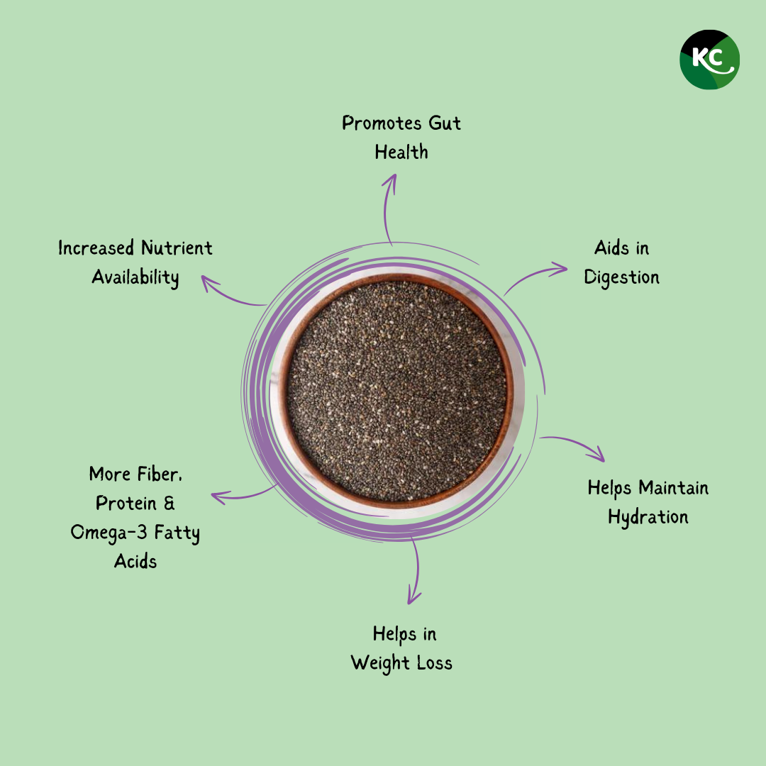 Chia Seeds (250 gm)